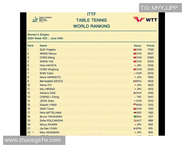乒乓球实力榜单揭晓上海乒乓球队荣获第六名佳绩